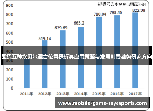 围绕五种坎贝尔适合位置探析其应用策略与发展前景趋势研究方向 围绕五种坎贝尔适合位置探析其应用策略与发展前景趋势研究方向