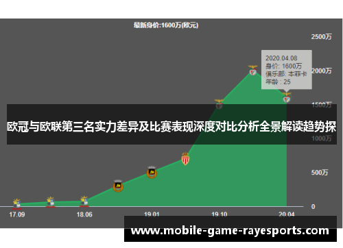 欧冠与欧联第三名实力差异及比赛表现深度对比分析全景解读趋势探