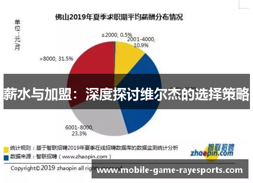 薪水与加盟：深度探讨维尔杰的选择策略