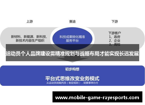 运动员个人品牌建设需精准规划与战略布局才能实现长远发展 运动员个人品牌建设需精准规划与战略布局才能实现长远发展