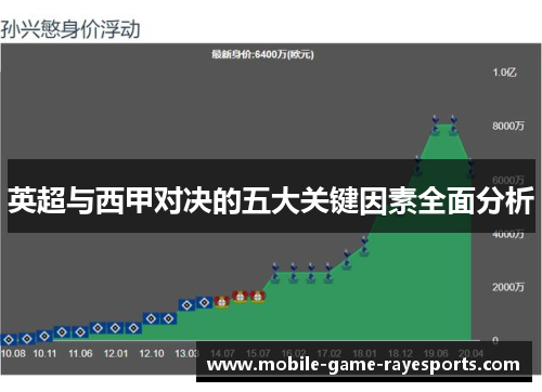英超与西甲对决的五大关键因素全面分析