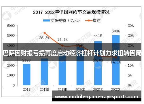 巴萨因财报亏损再度启动经济杠杆计划力求扭转困局